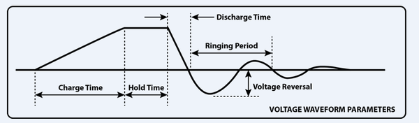 For cabo pulse capacitor